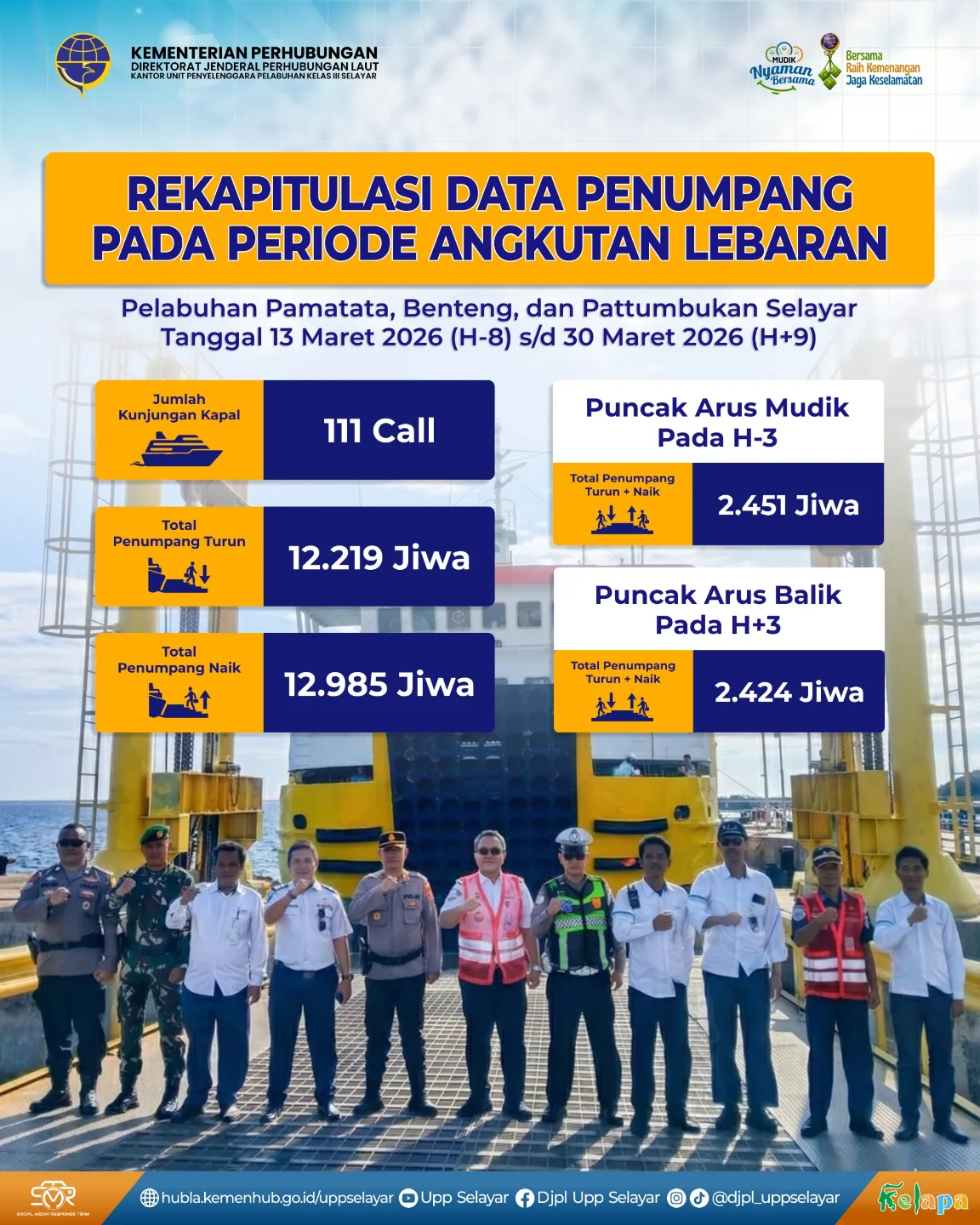 Rekapitulasi Data Penumpang Pada Periode Angkutan Lebaran Tahun 2026 di Wilayah Kerja UPP Selayar